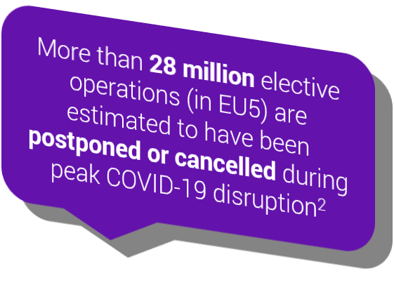 More than 28 million elective been postponed or cancelled during peak COVID-19operations (in EU5) are estimated to have disruption